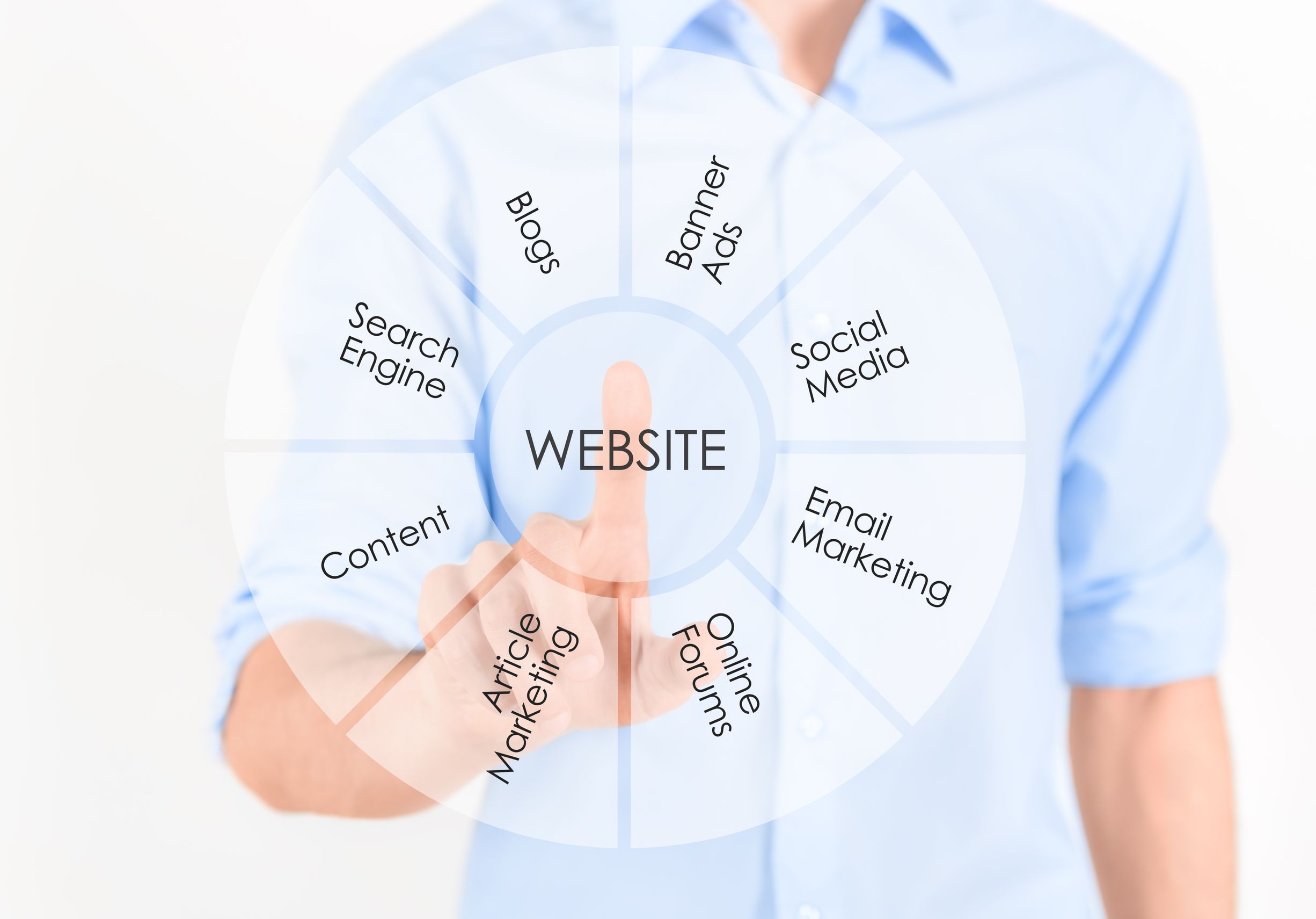 What is Online Advertising in Oklahoma City?